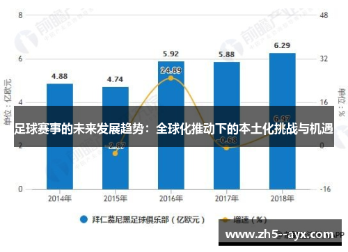 足球赛事的未来发展趋势:全球化推动下的本土化挑战与机遇 足球赛事的未来发展趋势:全球化推动下的本土化挑战与机遇