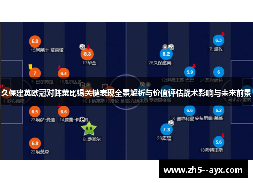 久保建英欧冠对阵莱比锡关键表现全景解析与价值评估战术影响与未来前景