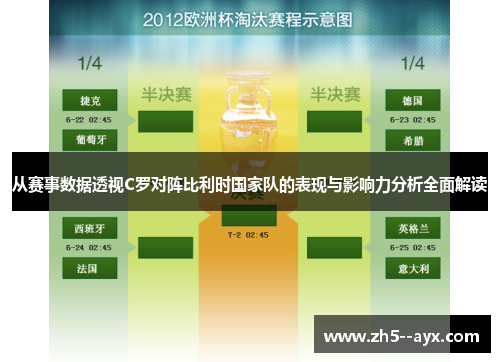 从赛事数据透视C罗对阵比利时国家队的表现与影响力分析全面解读 从赛事数据透视C罗对阵比利时国家队的表现与影响力分析全面解读