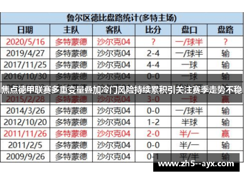 焦点德甲联赛多重变量叠加冷门风险持续累积引关注赛季走势不稳