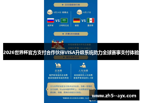 2026世界杯官方支付合作伙伴VISA升级系统助力全球赛事支付体验