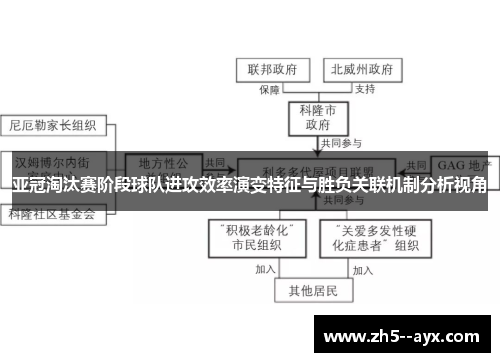 亚冠淘汰赛阶段球队进攻效率演变特征与胜负关联机制分析视角