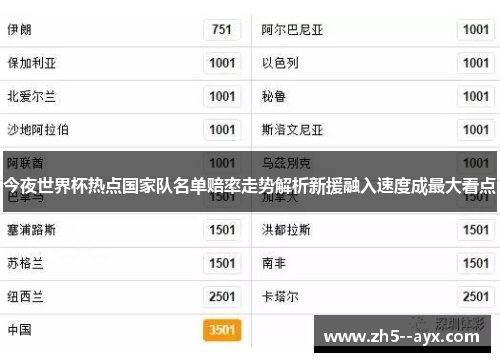 今夜世界杯热点国家队名单赔率走势解析新援融入速度成最大看点