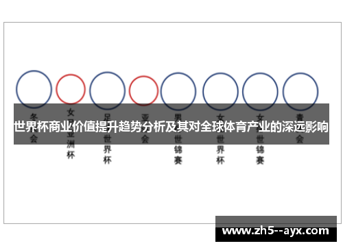 世界杯商业价值提升趋势分析及其对全球体育产业的深远影响
