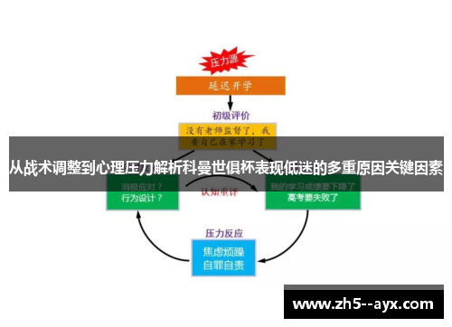 从战术调整到心理压力解析科曼世俱杯表现低迷的多重原因关键因素 从战术调整到心理压力解析科曼世俱杯表现低迷的多重原因关键因素