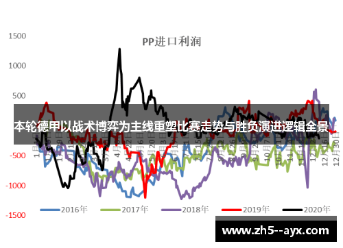 本轮德甲以战术博弈为主线重塑比赛走势与胜负演进逻辑全景 本轮德甲以战术博弈为主线重塑比赛走势与胜负演进逻辑全景