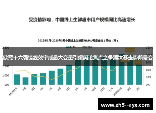 欧冠十六强锋线效率成最大变量引爆舆论焦点之争淘汰赛走势前景变